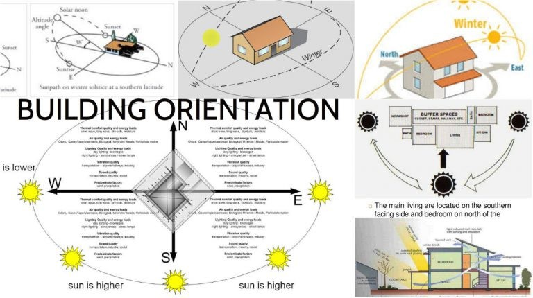 Orientation Du Bâtiment Dans Les Zones Chaudes Et Sèches | Types Of ... pertaining to Natural Ventilation Design