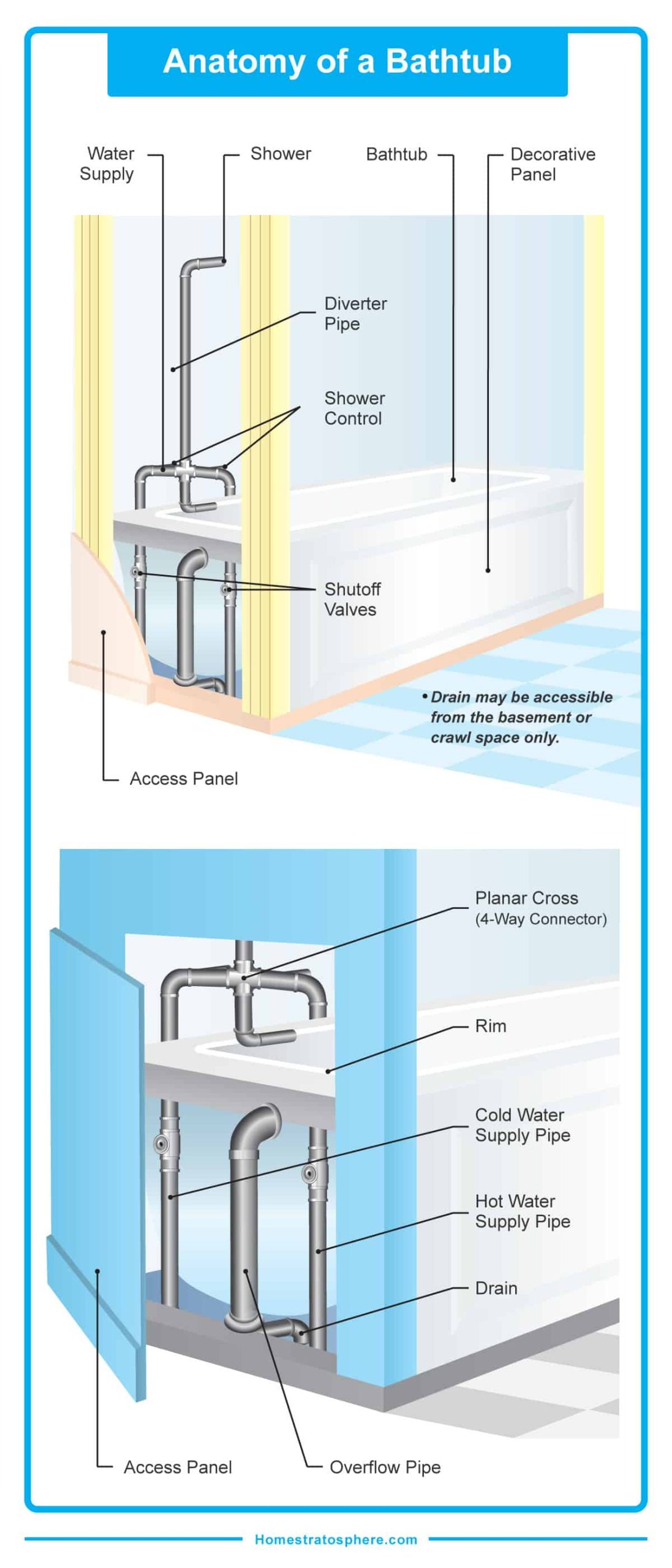 Parts Of A Bathtub Overflow Drain At Annie Geil Blog pertaining to Tub Overflow Design