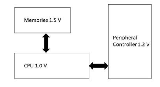 Power Challenges And Low-Power Design In Ics with regard to How Multi-Voltage Design Balances Power and Energy Efficiency in Modern Microchips