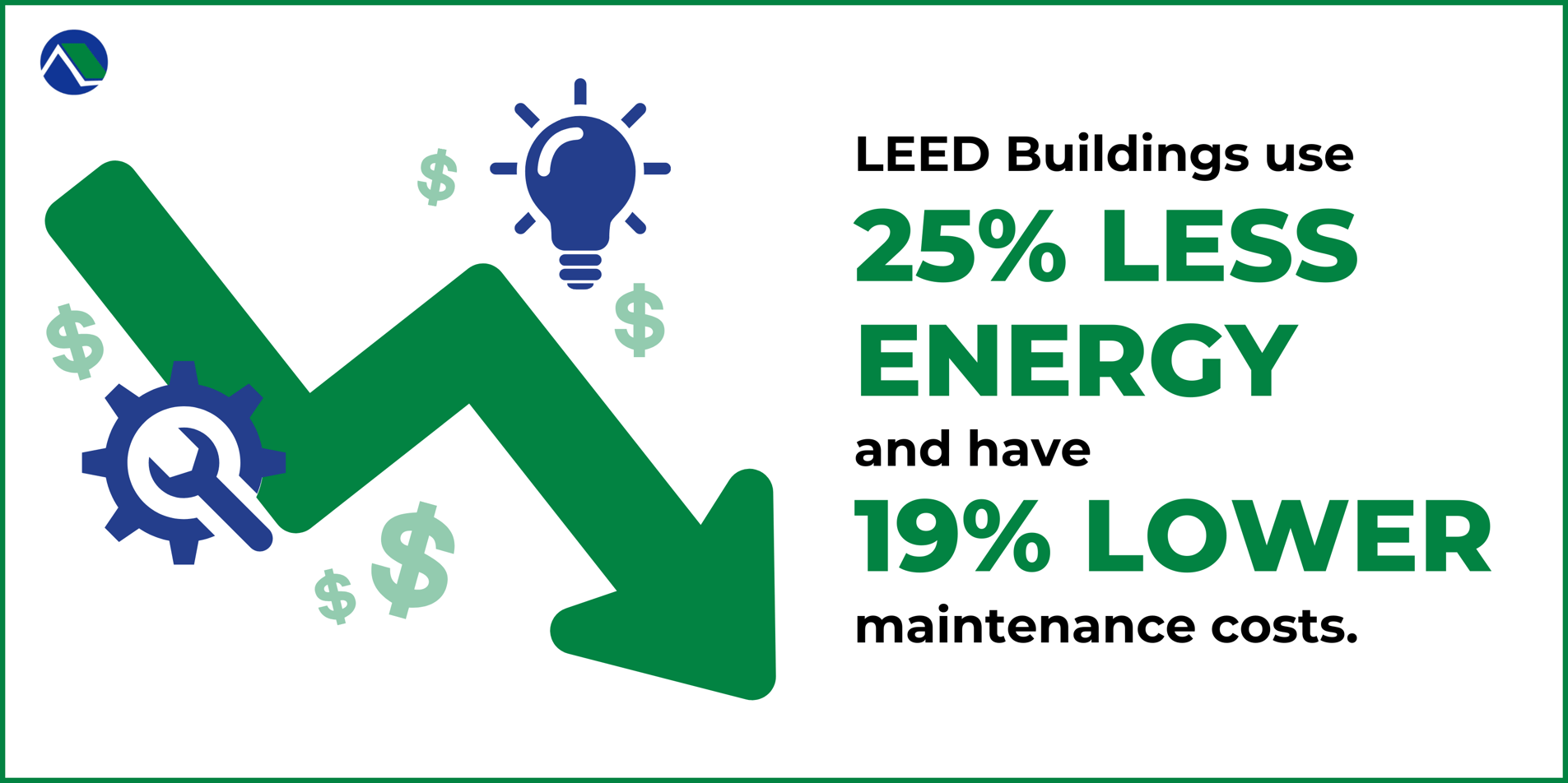 How sustainable construction and LEED certification lower monthly utility bills