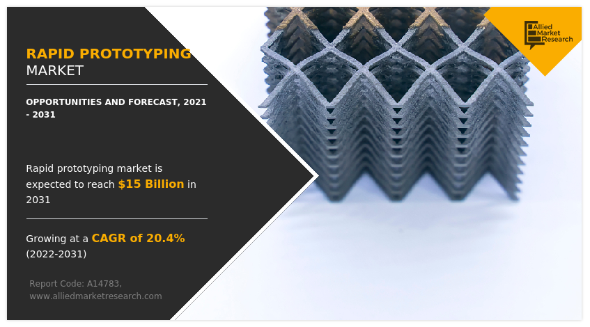 Rapid Prototyping Market Size, Share And Forecast - 2031 for Starter Design