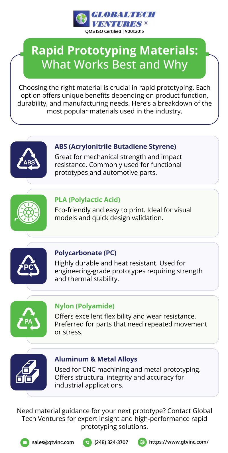Essential Considerations for Choosing the Right Materials in Modern Rapid Prototyping