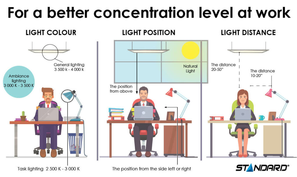 Why Your Workspace Feels Draining and How the Right Task Light Fixes It