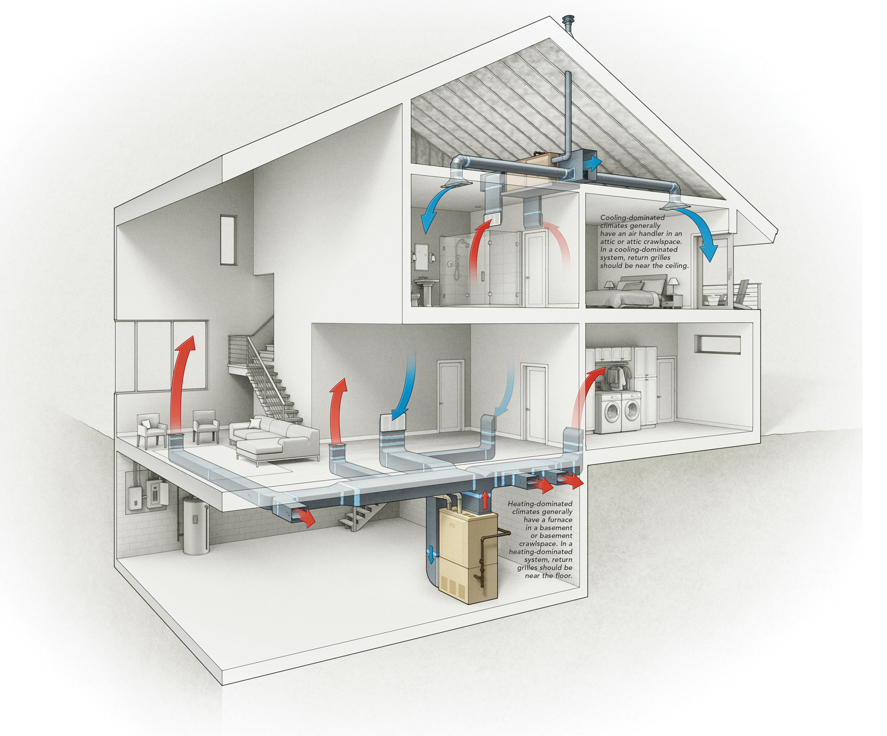 This Simple Diagram Shows You How Your Hvac Systems Ductwork Connects within Heat Pump Design