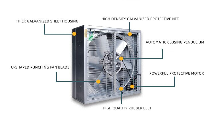 Top 10 Considerations For Industrial Exhaust Fans - China Exhaust Fan ... for Why precise fan placement matters more than ever for even baking results