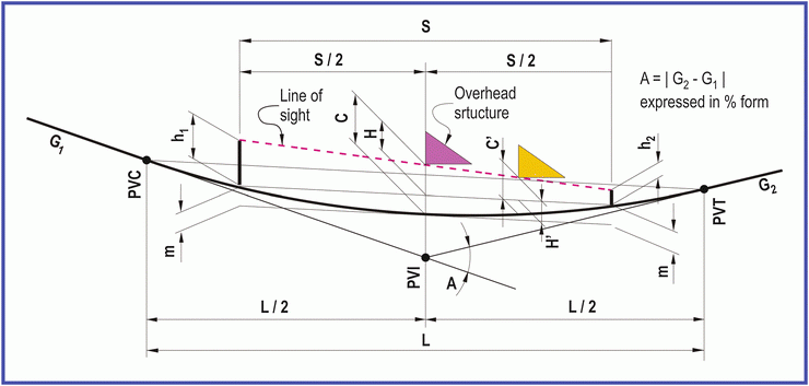 Vertical Parabolic Curves | Springerlink inside Mastering Parabolic Curves and Focal Lengths in Optical Design