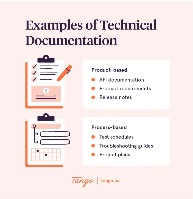 What Is A Technical Writing in Maintenance Manual Design