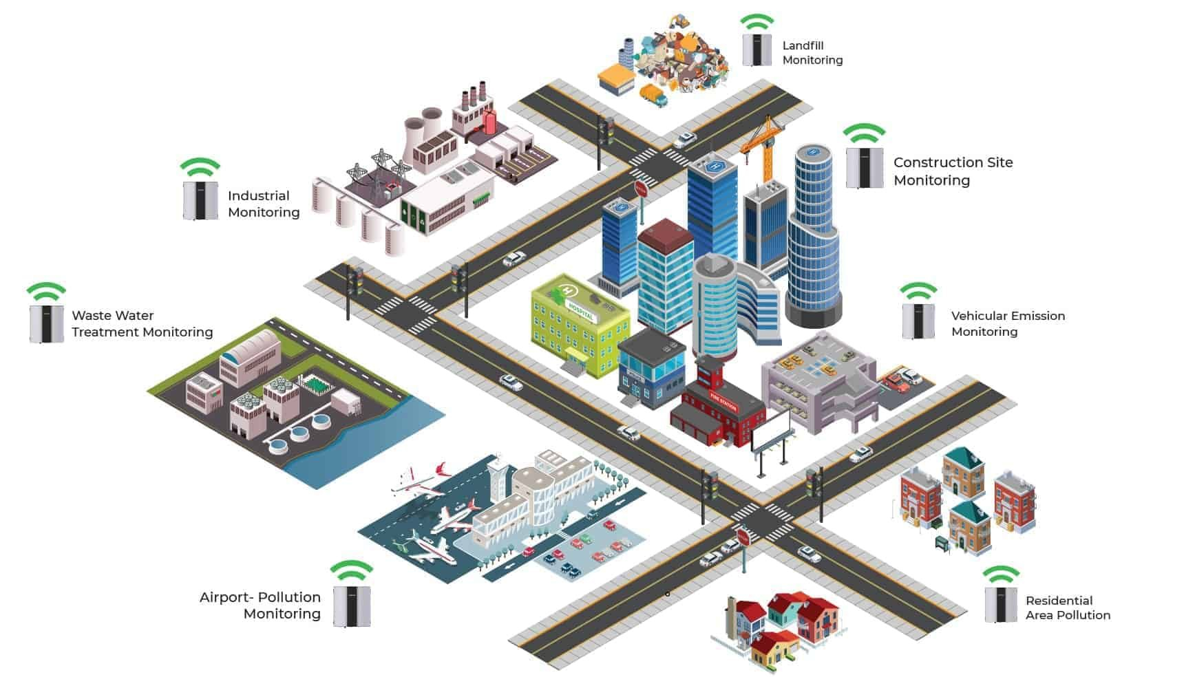 What Is Air Quality Monitoring System At Theresa Hanson Blog intended for Natural Ventilation Design