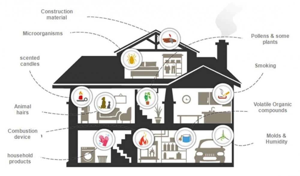 Why Should You Improve The Indoor Air Quality Throughout Your Home ... with Why smarter site orientation transforms indoor air quality and comfort