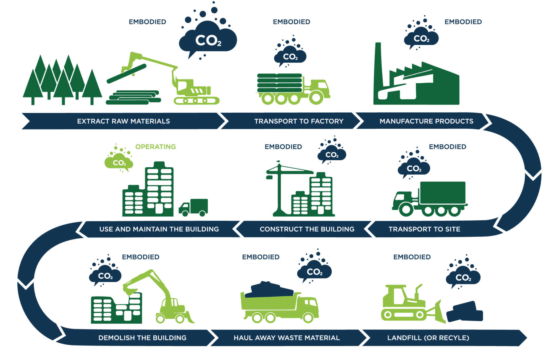 Wood’s Role In Reducing Carbon In The Built Environment - Forestry ... intended for Engineered Wood Design