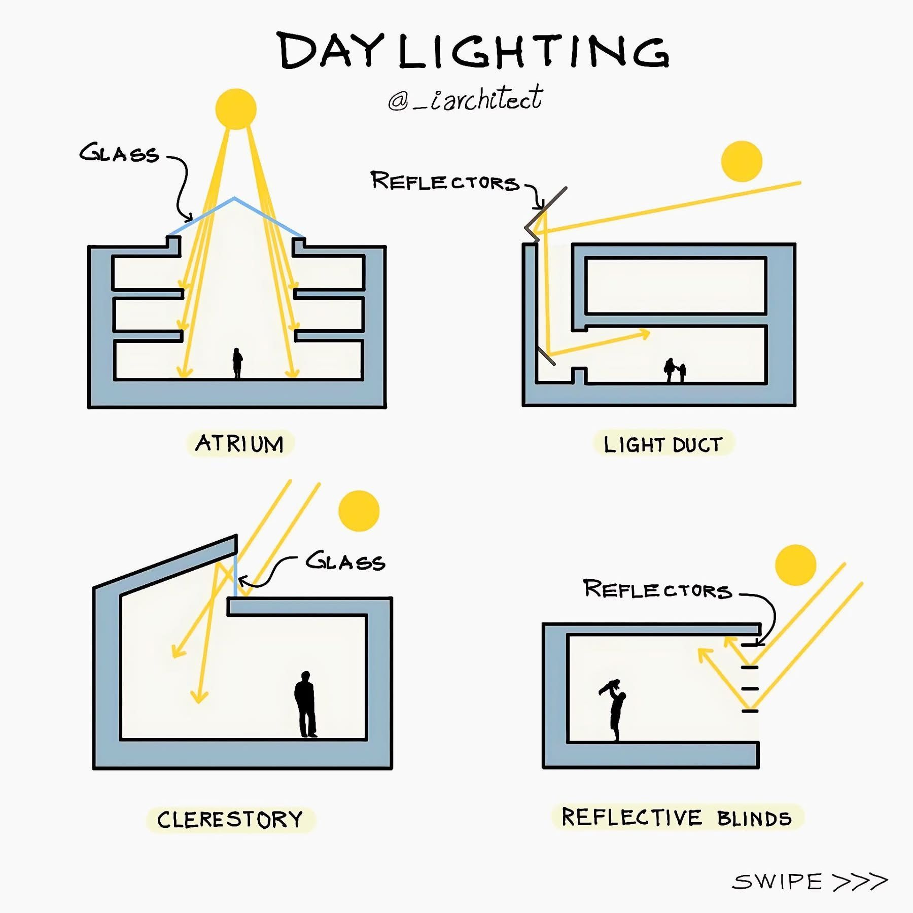Inside the Bulged Reflector Geometry That Changed How We Light Our Homes