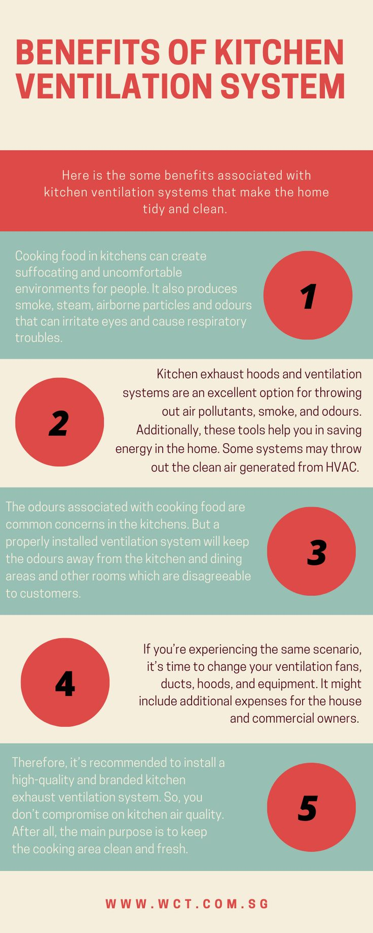Benefits Of Kitchen Ventialtaion System | Fan Ventilation System ... intended for Range Hood Design