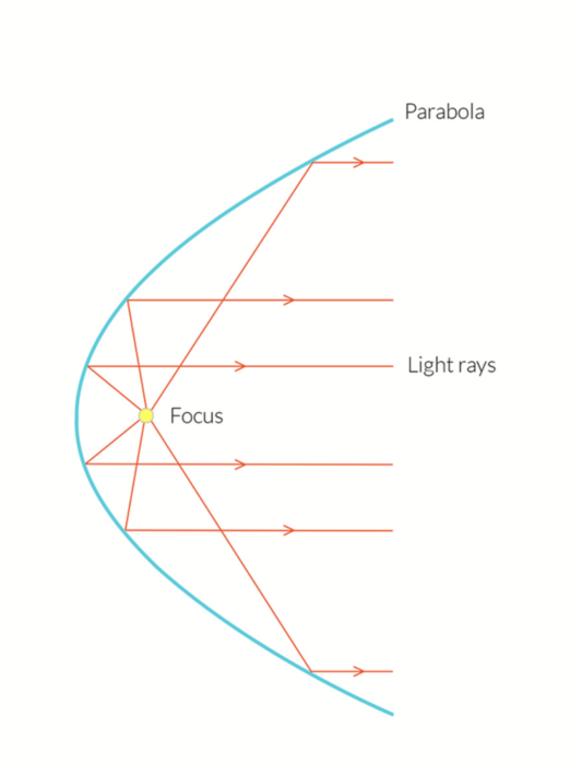 Broncolor | Light Geometry: Reflectors And External Flash Tubes inside Br30 Bulb Design