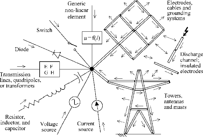 Figure 1 From A Methodology For Electromagnetic Transients Calculation ... intended for Surge Protection Design