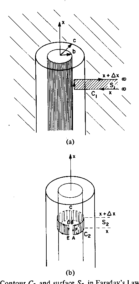 Figure 1 From Lightning-Induced Transients On Buried Shielded ... with Taming lightning and induced transients in industrial data communication lines