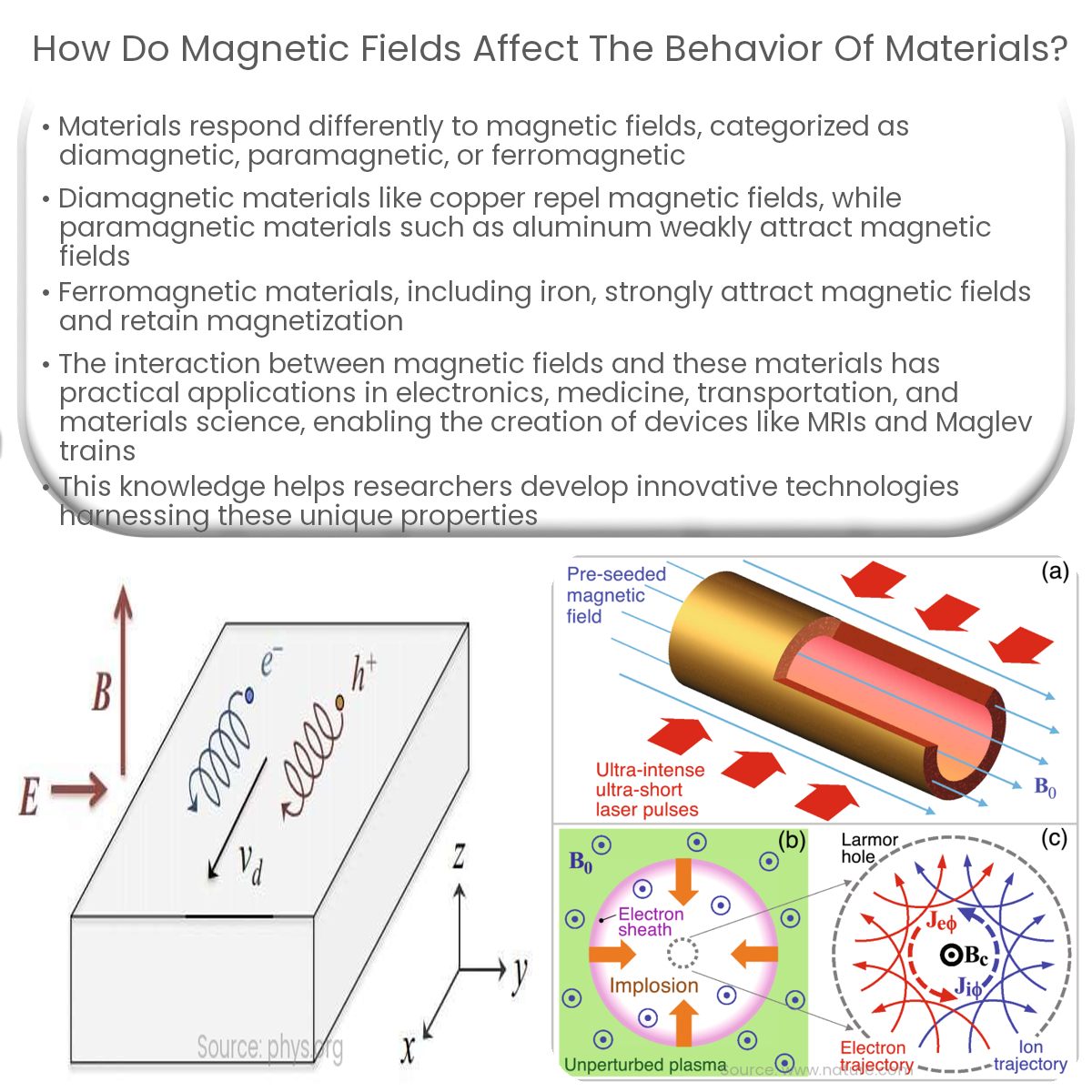 How Do Magnetic Fields Affect The Behavior Of Materials? throughout Induction Cooktop Design