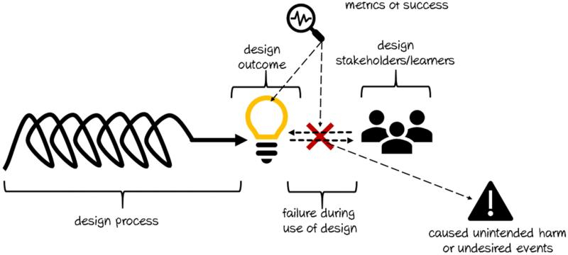 How Everyday Practitioners Handle Unexpected Design Shifts Without Losing Momentum
