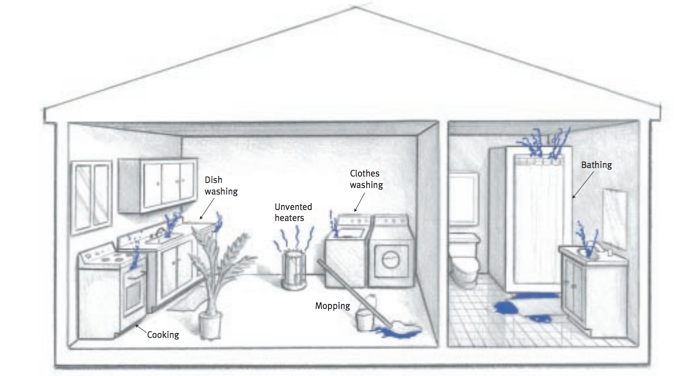 How To Minimize Moisture Problems In Manufactured Homes pertaining to Designing Better Homes From The Ground Up By Solving Persistent Moisture Problems