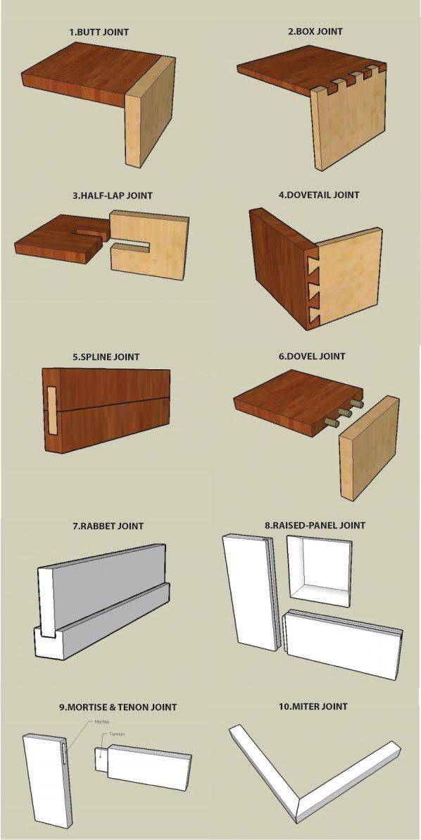 Joinery Techniques – Artofit for Understanding the subtle joinery techniques that make authentic Shaker doors endure