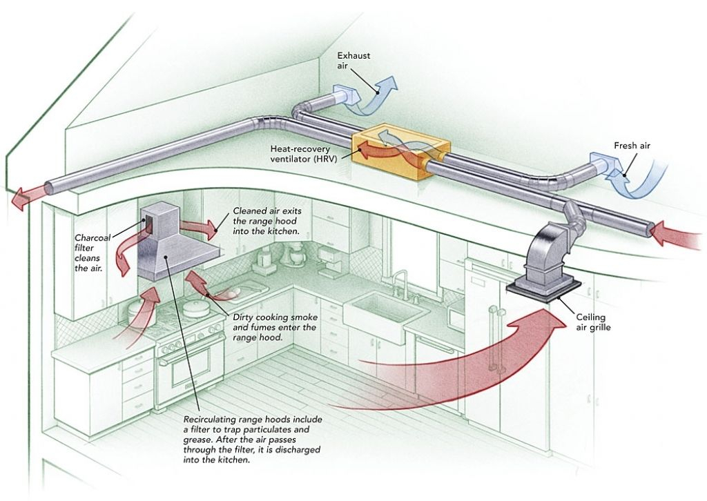 Why Your Kitchen Ventilation Matters More Than You Think