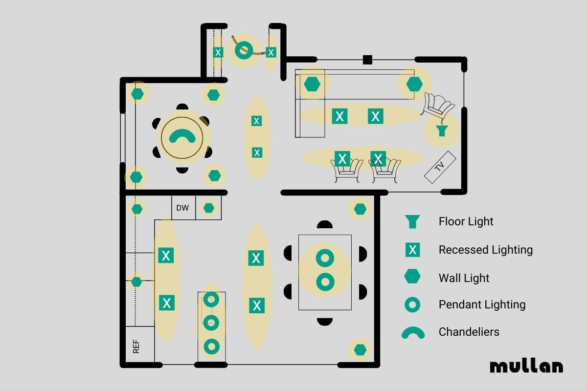 Designing a Home Lighting Plan That Actually Supports How You Live