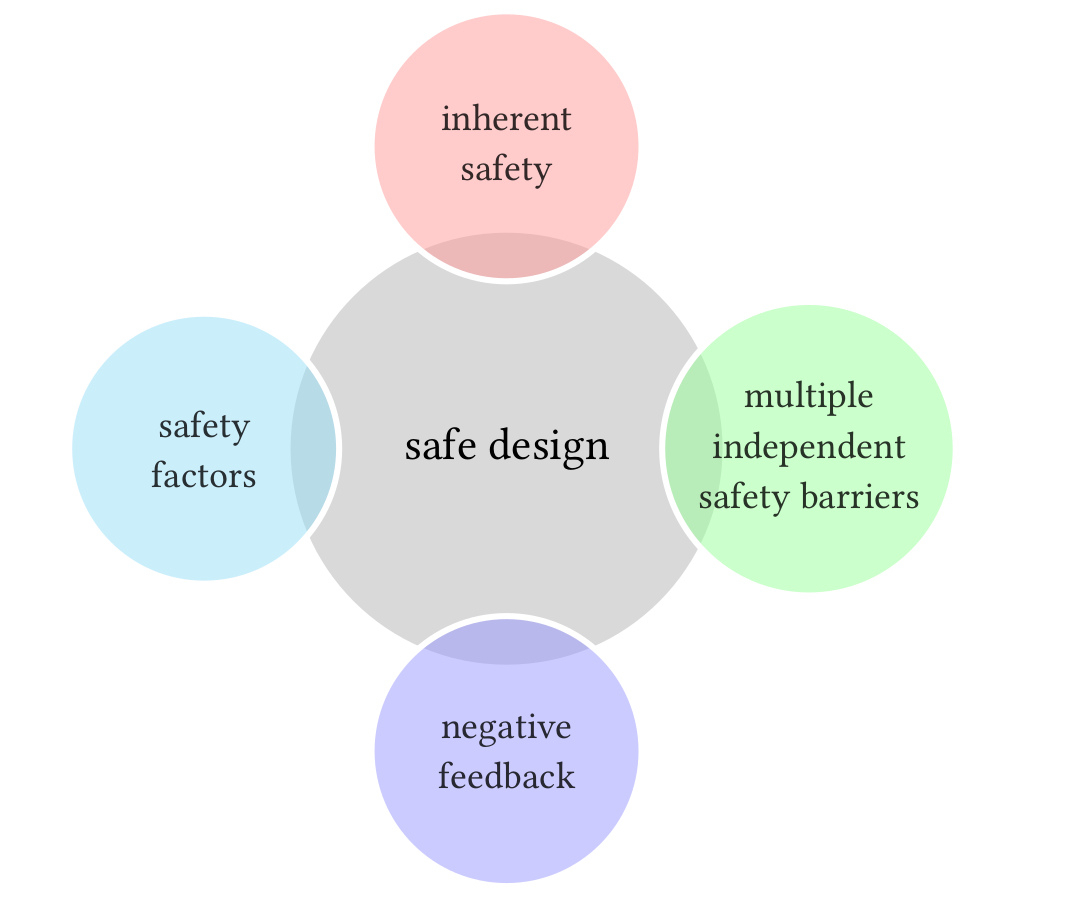 Essential Safety and Engineering Principles Every Practitioner Follows When Designing Adult Treehouses