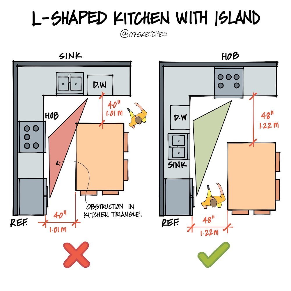 U Shaped Kitchen With Island Floor Plans in How to Make Every Inch Count in Your 2026 U Shaped Kitchen Renovation
