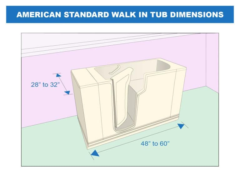Walk In Tub Dimensions (Standard, Small, Deep & Brand Sizes) pertaining to Freestanding Tub Design