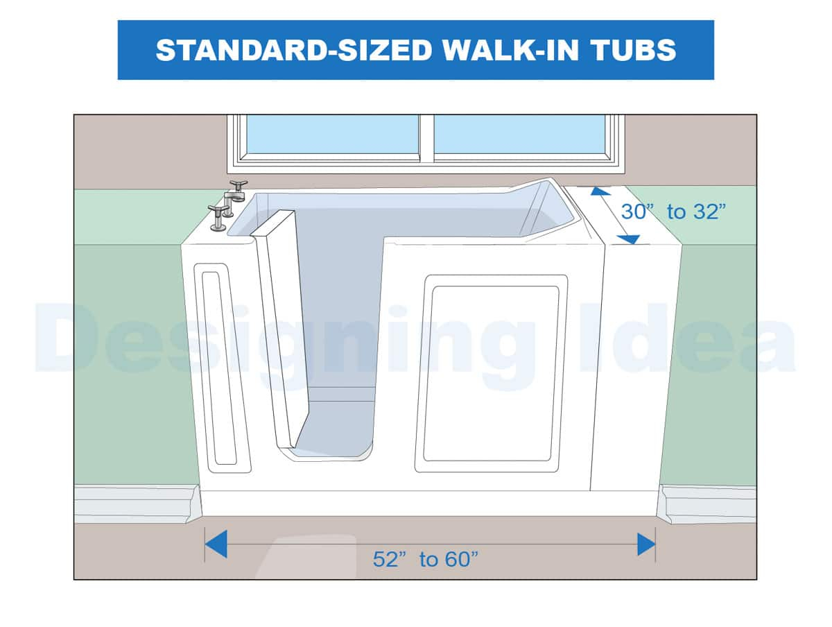 Walk In Tub Dimensions (Standard, Small, Deep & Brand Sizes) throughout Designing Around a Statement Tub The Pro Guide to Proportions and Floor Clearance