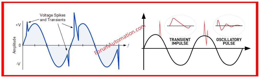 What Is Power Line Transient? - Electrical - Industrial Automation, Plc ... for Surge Protection Design
