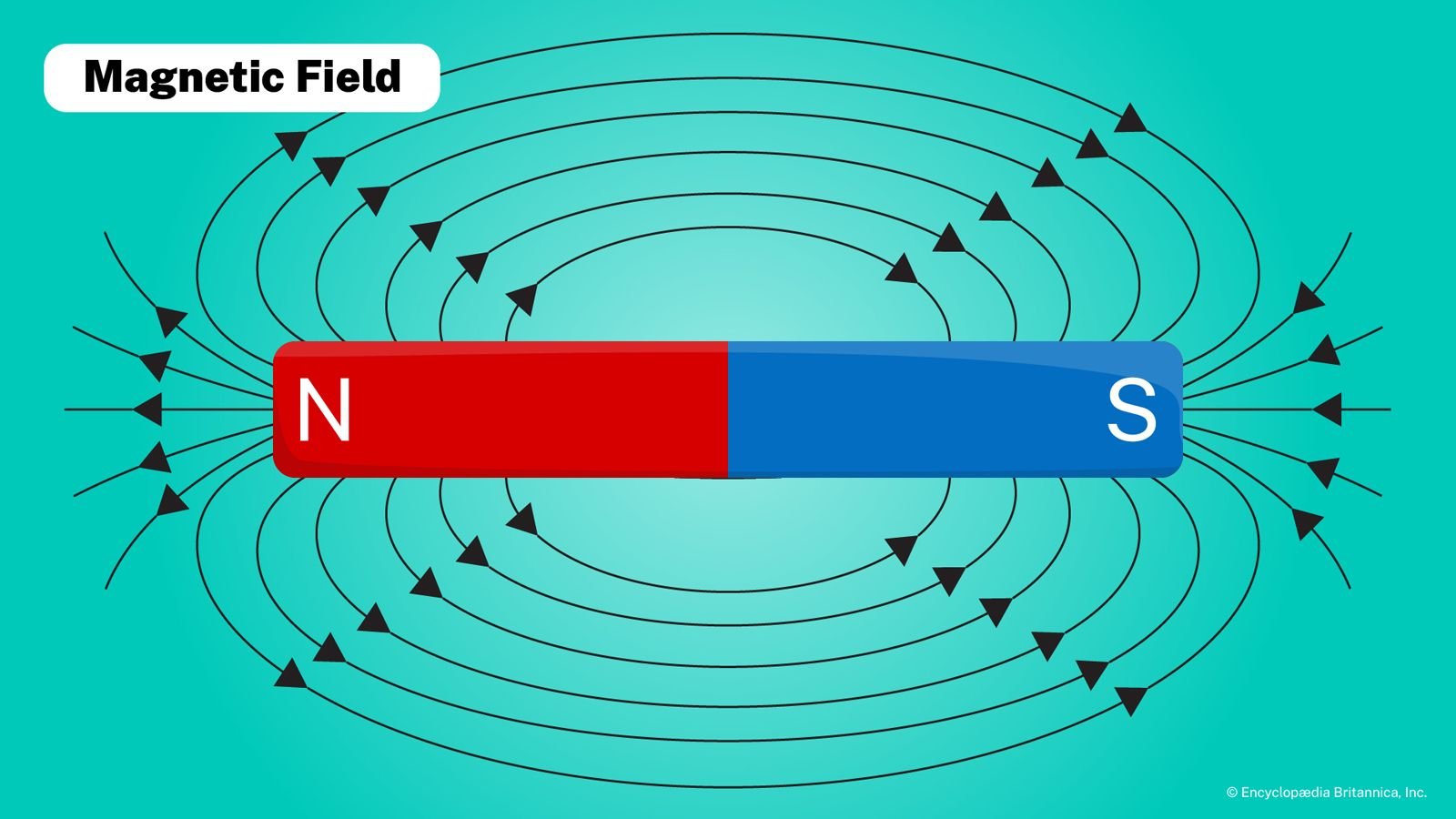 Which Diagram Correctly Shows A Magnetic Field Configuration | Taft ... intended for Induction Cooktop Design