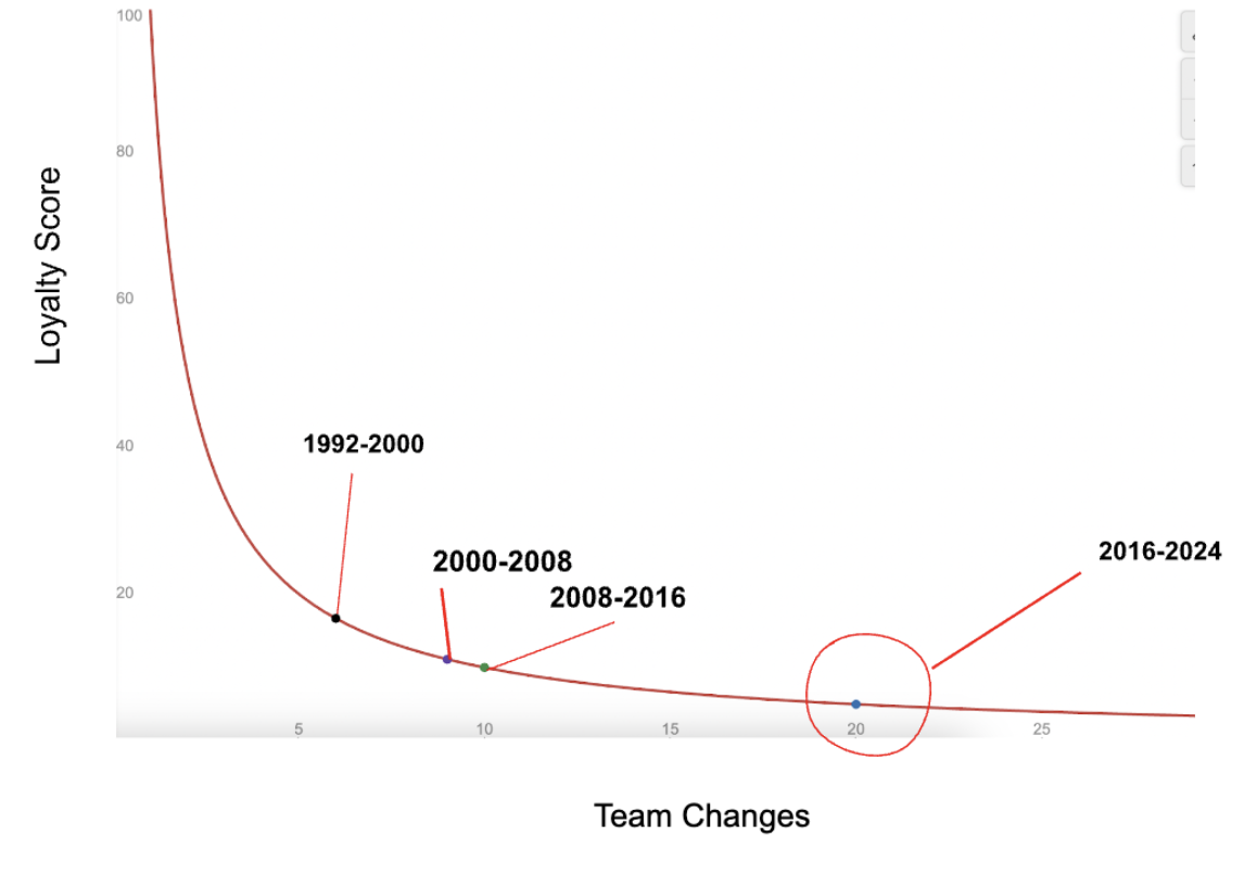 Why Are Nba Superstars Switching Teams Now More Than Ever? intended for The Quiet Evolution of Bathroom Fixtures and Why Tub Filler Engineering Matters Now More Than Ever