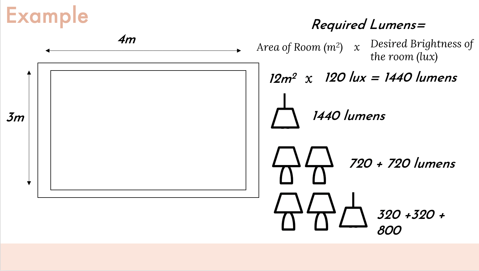 Calculate Lighting Layout , Mastering Layout: Recessed Lighting ... intended for How To Calculate Recessed Lighting Spacing For Living Room Ceilings