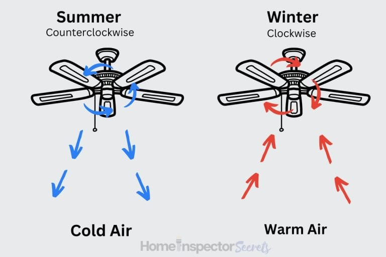 Ceiling Fan Direction For Winter And Summer (Which Way?) with regard to Ceiling Fan Direction for Winter: Set It Clockwise and Run It on Low