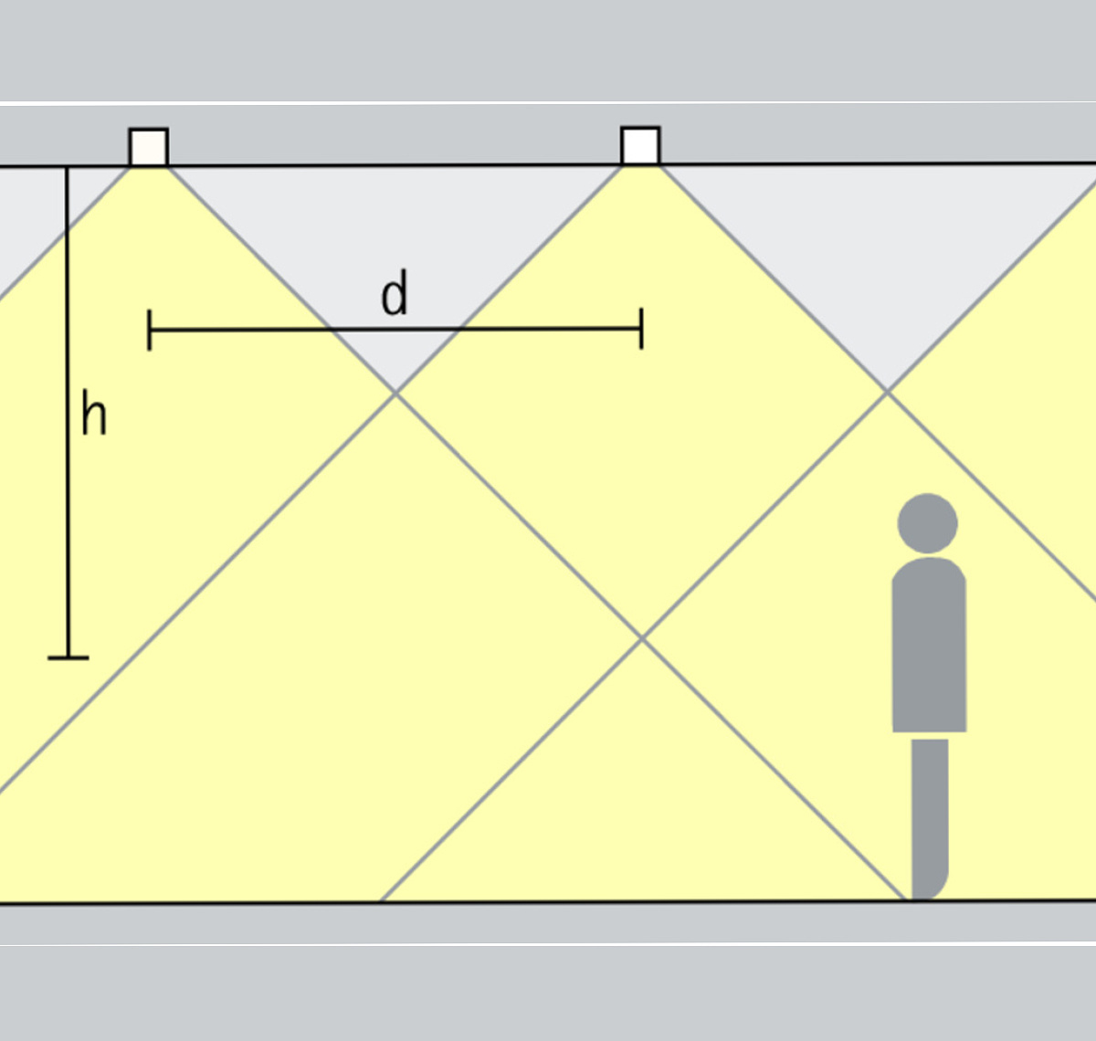 Formulas Of Light Spacing Tunnel Lighting Calculation Model Based On intended for Calculate Recessed Lighting Spacing: Ceiling Height Formulas and Wall Clearance