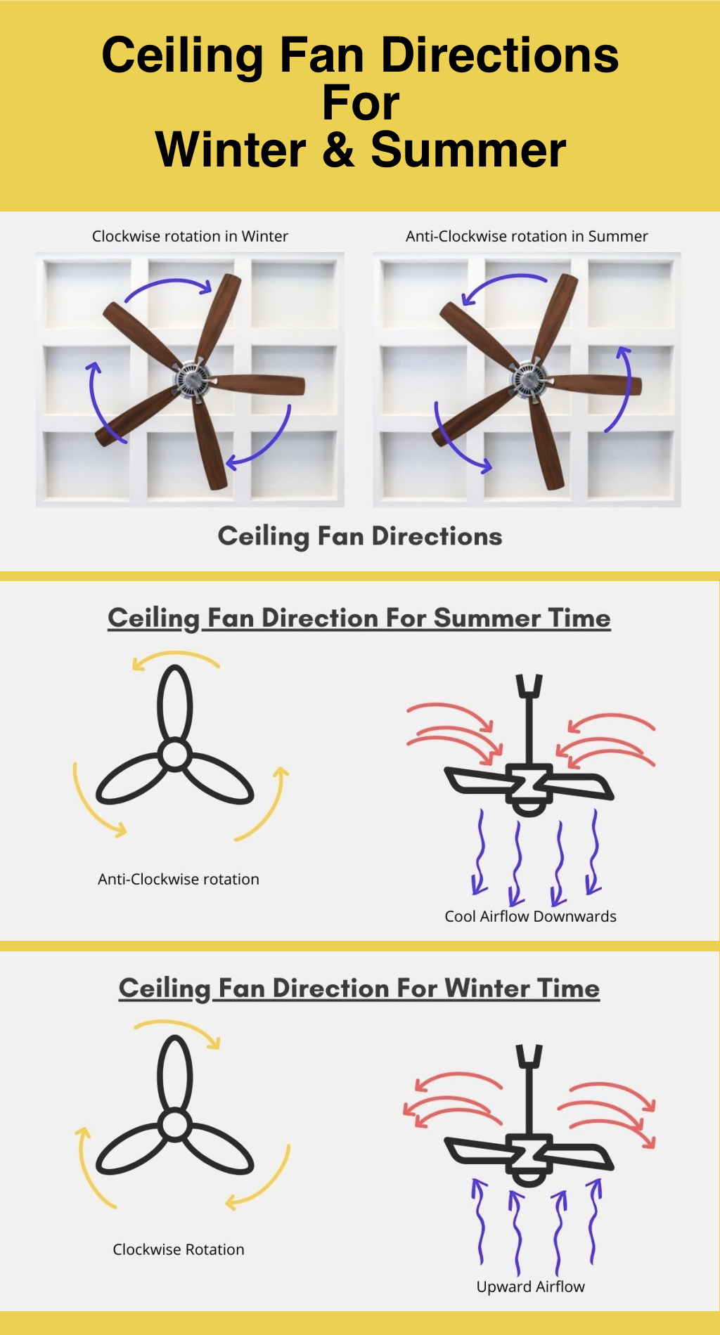 How To Set Ceiling Fan For Winter Direction – Eiyub intended for Ceiling Fan Direction for Winter: Set It Clockwise and Run It on Low