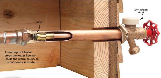 Is Your Outdoor Frost Proof Faucet Leaking? Here&amp;#039;s How To Fix It! in How To Winterize Outdoor Faucets