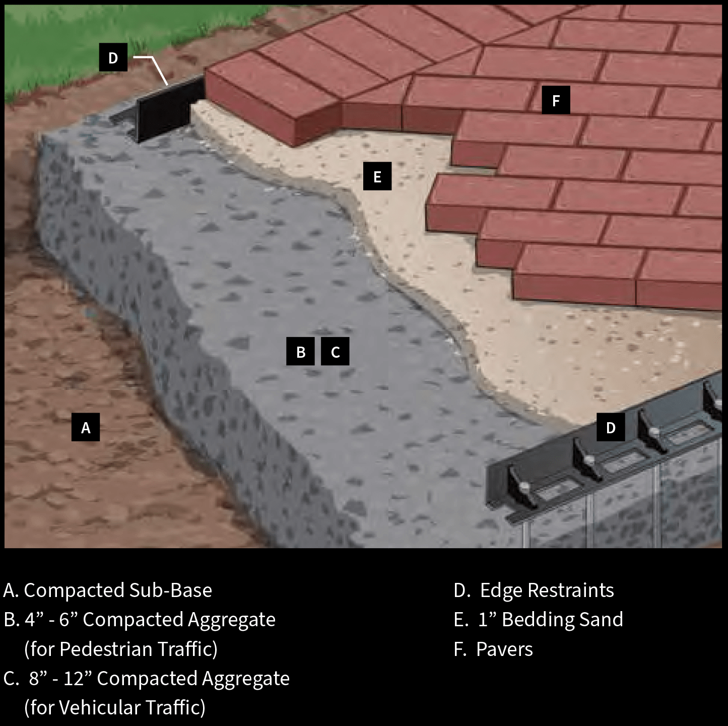 Paver Stone Installation for Patio Paver Base Depth And Slope Calculation For Drainage