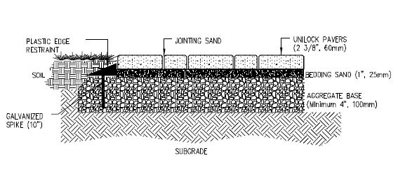 Proper Paver Base Diagram | How Deep Should Paver Base Be, Minimum ... regarding Patio Paver Base Depth and Slope: Sub-Base Compaction, Bedding Sand and Drainage Gradients