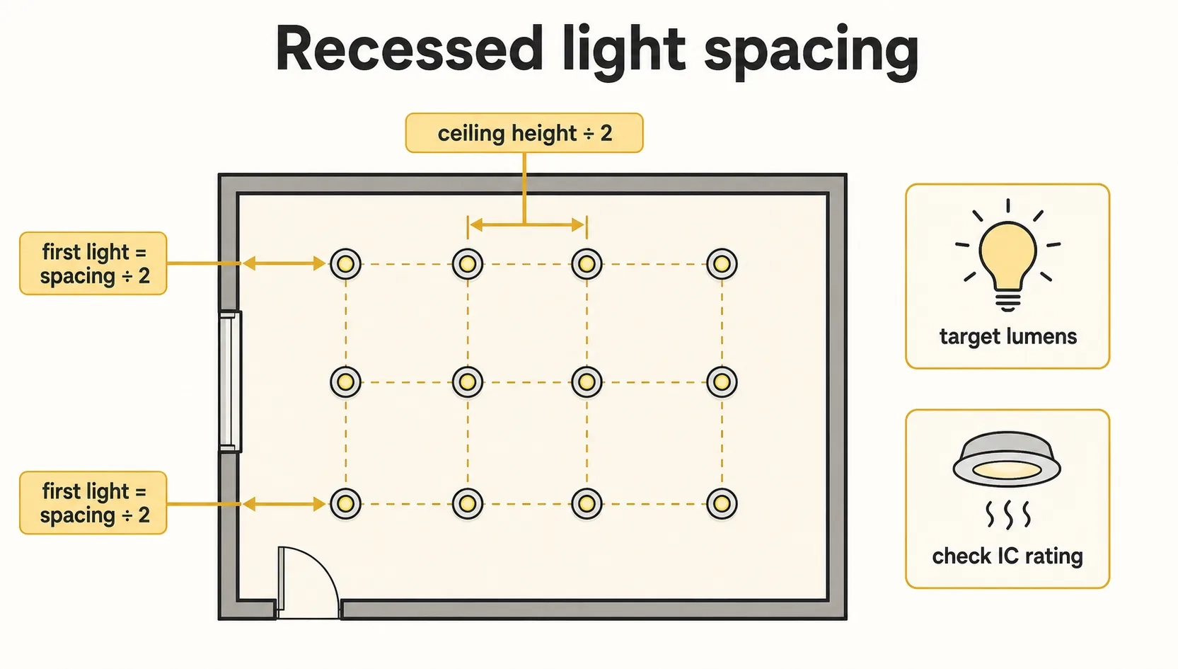 Calculate Recessed Lighting Spacing: Ceiling Height Formulas and Wall Clearance