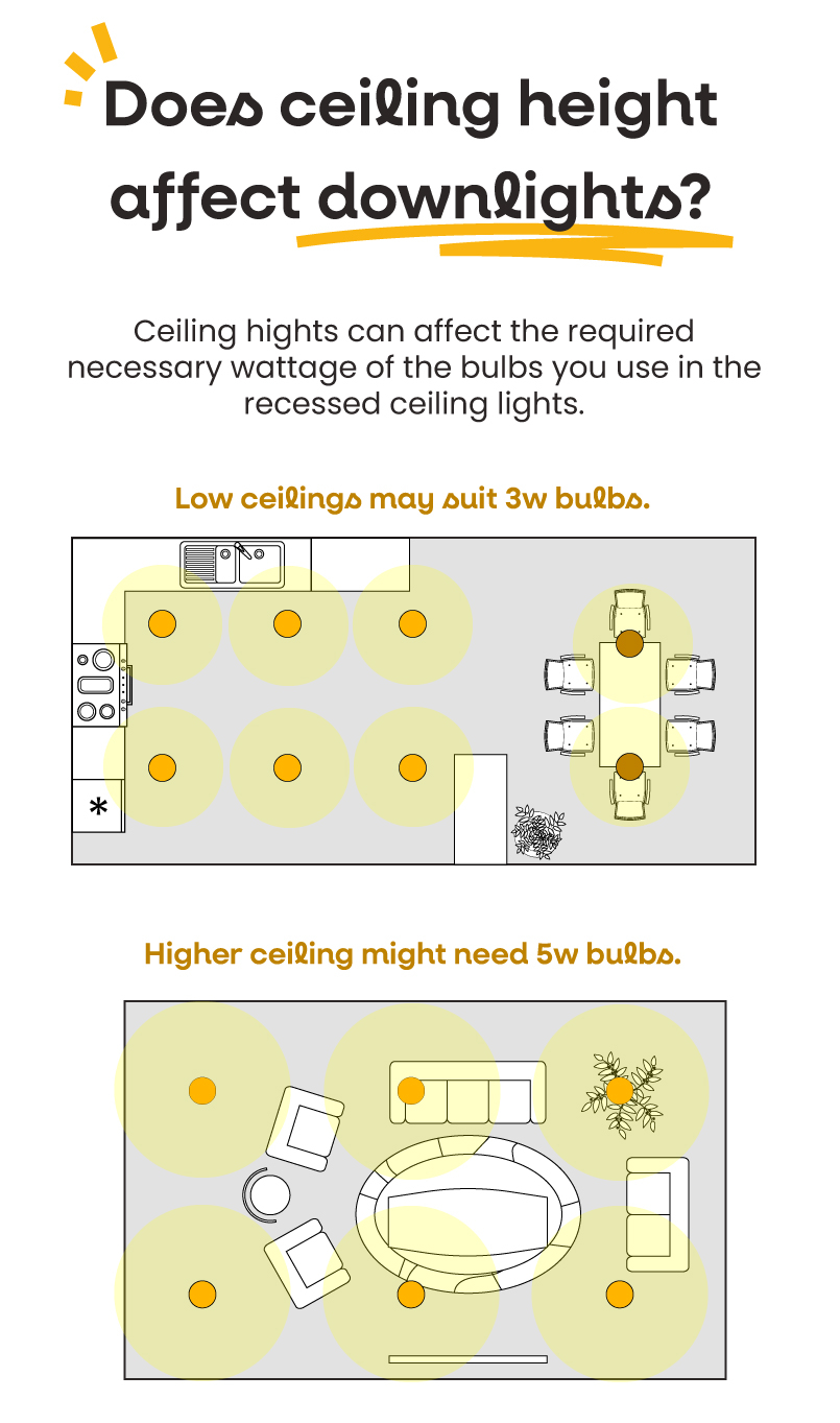 Recessed Lighting Spacing Guide: The Ultimate Diy Layout Calculator inside Calculate Recessed Lighting Spacing: Ceiling Height Formulas and Wall Clearance