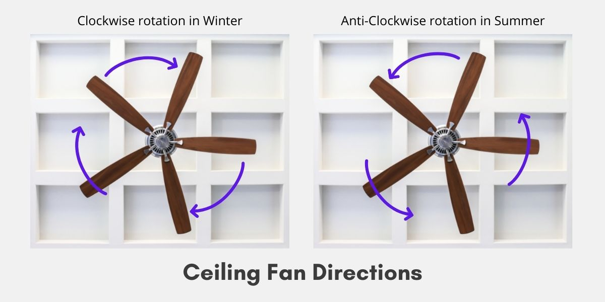 Saadmadness - Blog with Ceiling Fan Direction For Winter
