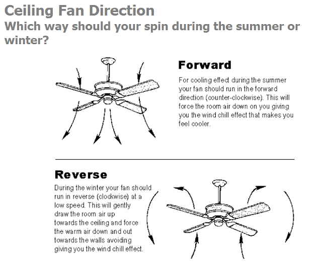 Two Men And A Little Farm: Ceiling Fan Direction Winter Summer pertaining to Ceiling Fan Direction For Winter