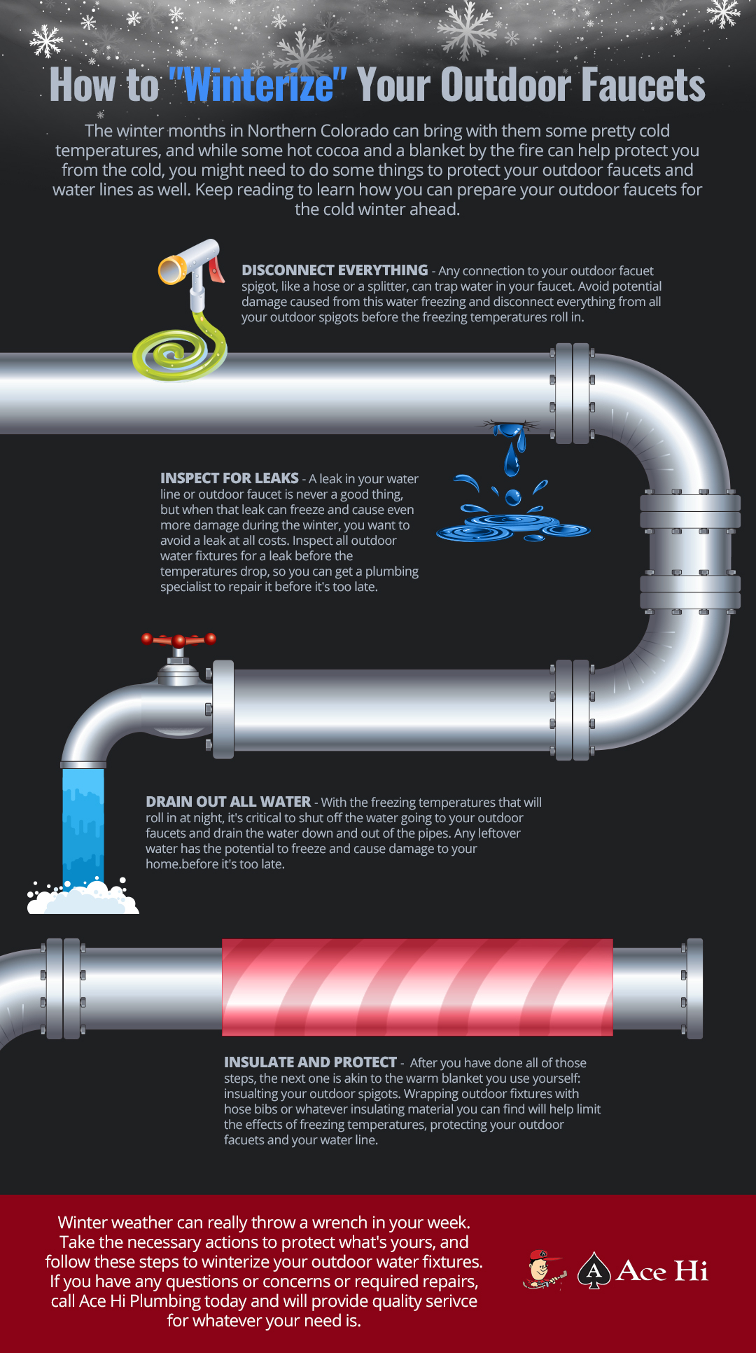 Winterize Outdoor Faucets - Ace Hi with regard to Winterize Outdoor Faucets Before the First Freeze: Shut-Off Valves, Draining and Covers